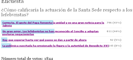 encuesta-rd-lefebvrianos