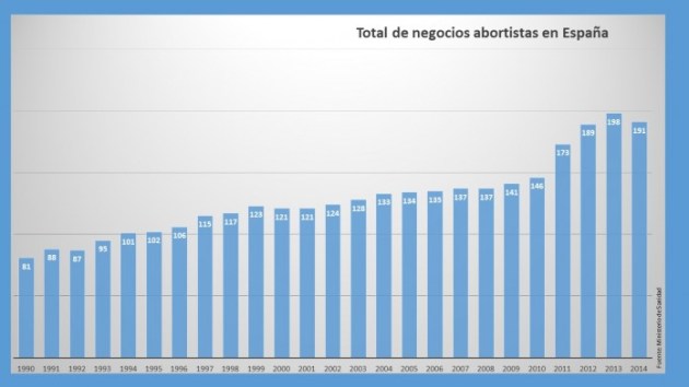 abortorios-2-696x392